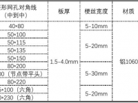 幕墙拉网板